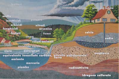 Acqua inquinata